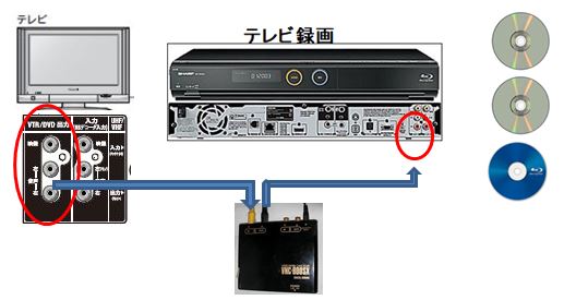 ポッポのビデオ入門